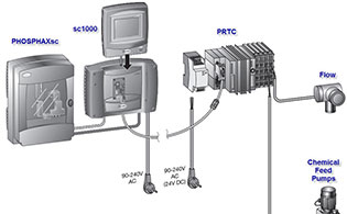 Download this white paper on RTC