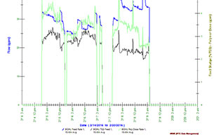 See a case study on improving sludge dewatering